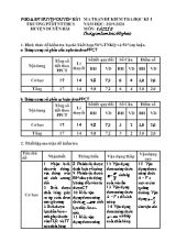 Ma trận và đề kiểm tra học kỳ I môn Vật lý Lớp 8 - Năm học 2019-2020 - Trường THDTNT THCS huyện Duyên Hải (Có đáp án)